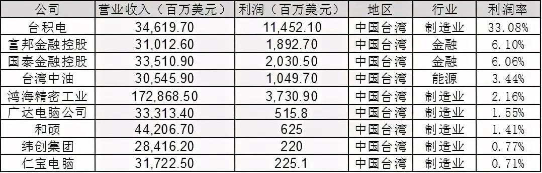 去了台湾你才知道什么,台湾菠萝有多便宜