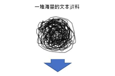 如何让研究变得有意义,内容分析法研究方法