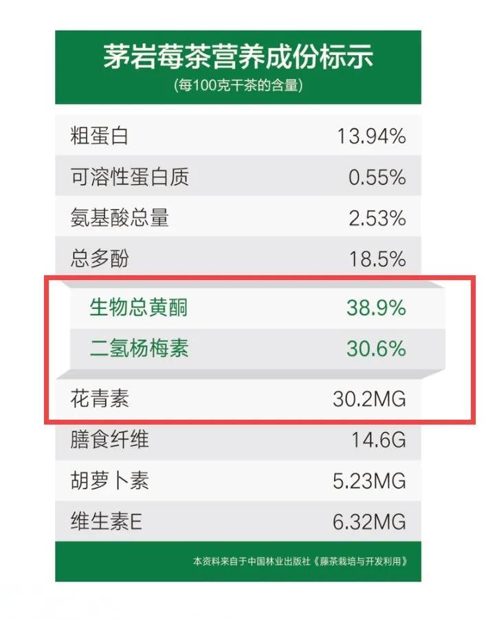 茅岩莓茶真的那么神吗,茅岩莓有机茶的功效