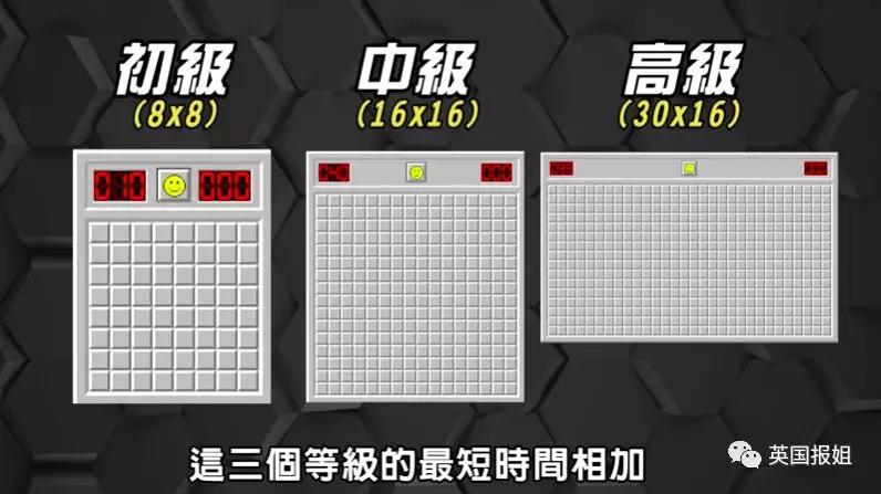 扫雷小游戏世界排名,扫雷游戏最高纪录