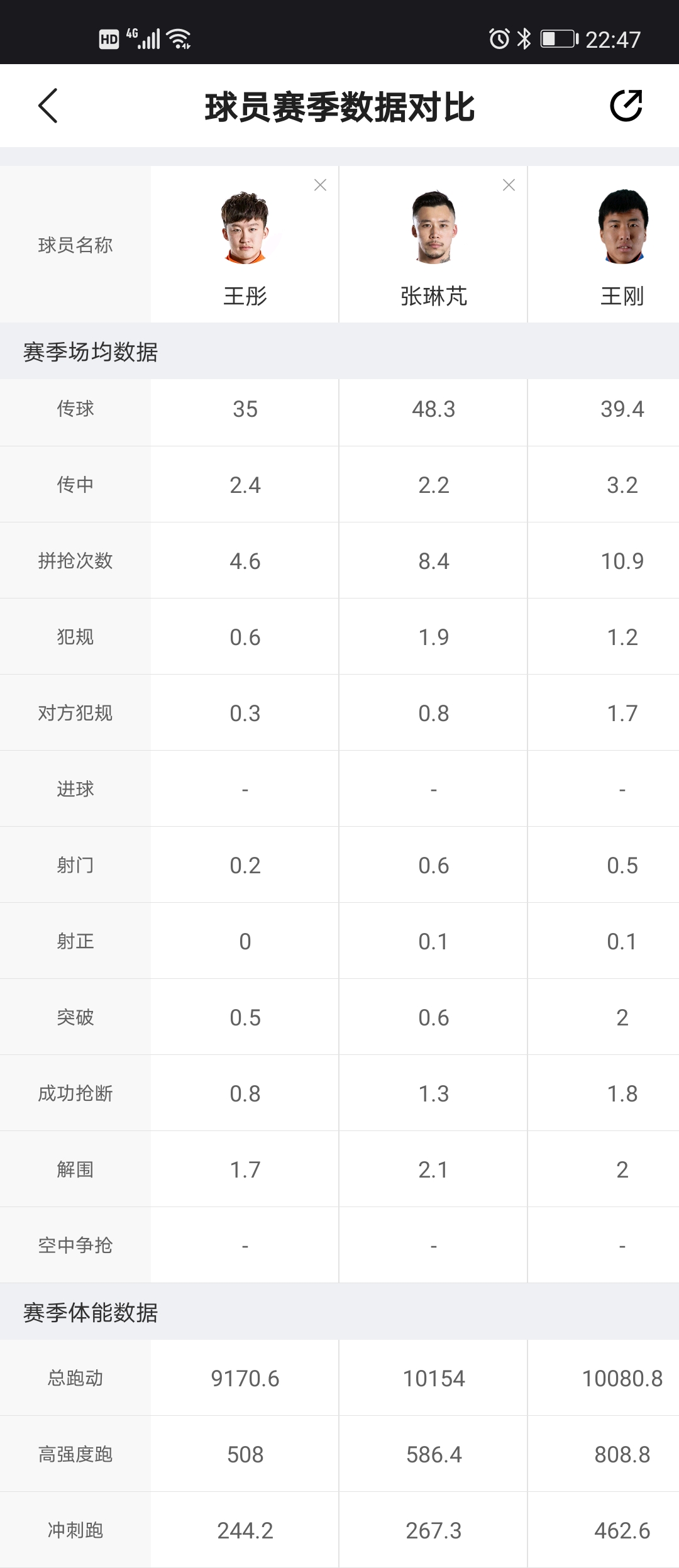 王彤彬彬有礼鲁能,山东鲁能王彤在山东踢了多少场了