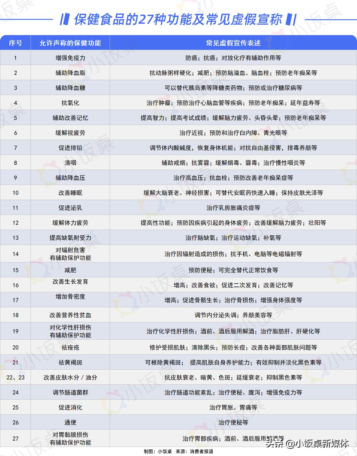一颗糖果满足白瘦美…当90后开始养生，功能性食品行业大年来临