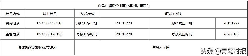 青岛各大企业招聘待遇,2024青岛人才引进招聘岗位