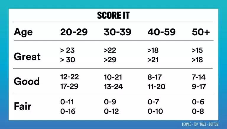 体能测试100道题答案,全马破3有多难