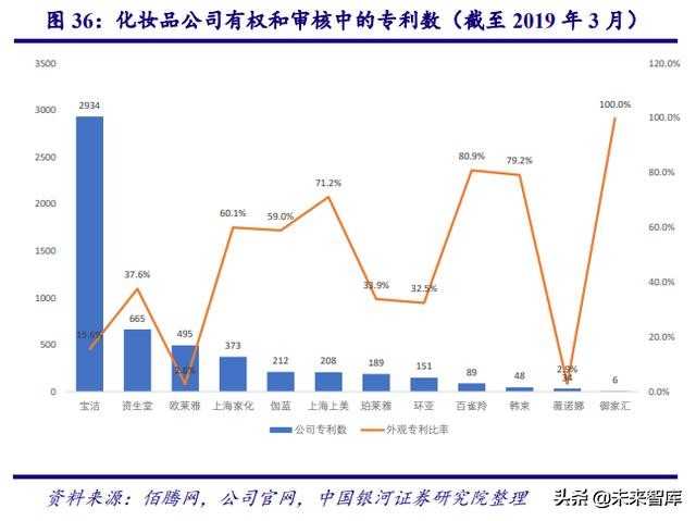 中国化妆品行业商业模式及战略,中国化妆品行业发展历程
