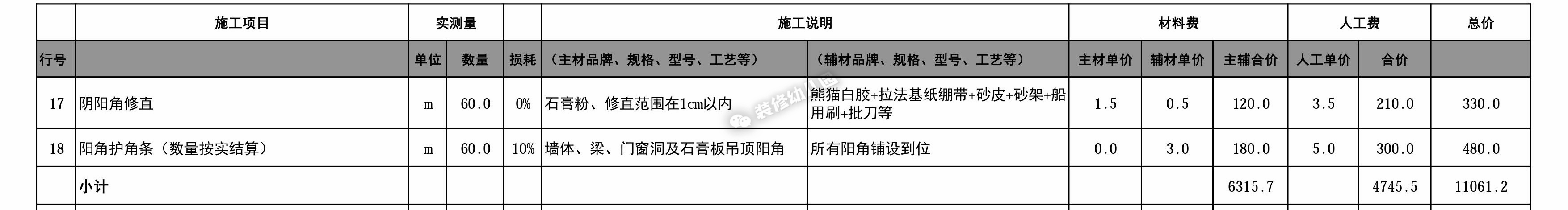 厨房装修预算报价明细表,装修预算报价详细教程