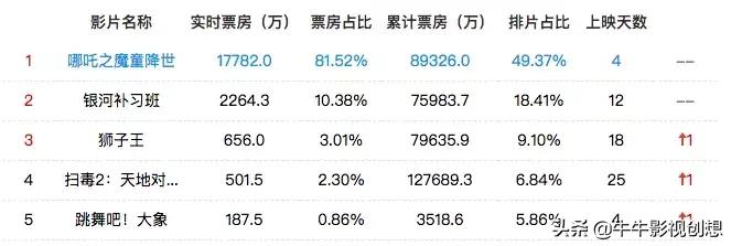 本周新片最新消息,本周新片推荐