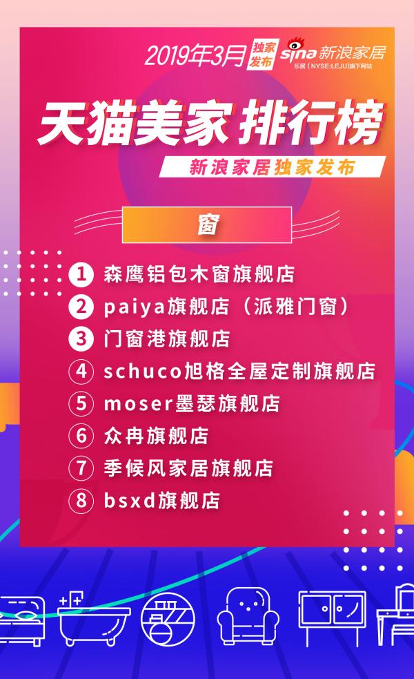 天猫美家哪个店好,天猫家居品牌排行榜