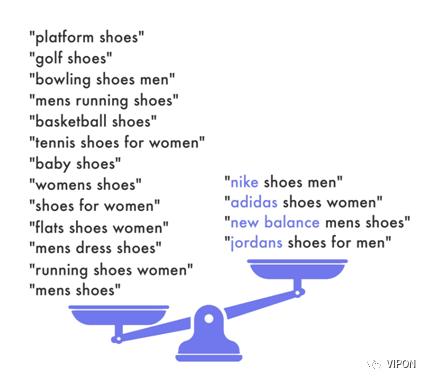 亚马逊小品牌卖家福音：只有22%的用户会搜索品牌名称