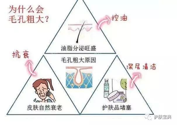 t区毛孔粗大怎么解决,鹤叔解决毛孔粗大