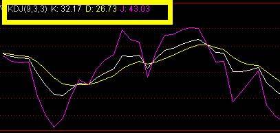 短线kdj指标必胜技巧,kdj指标入门与精解下载