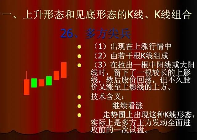 股票上涨的k线形态,60分钟上涨k线组合