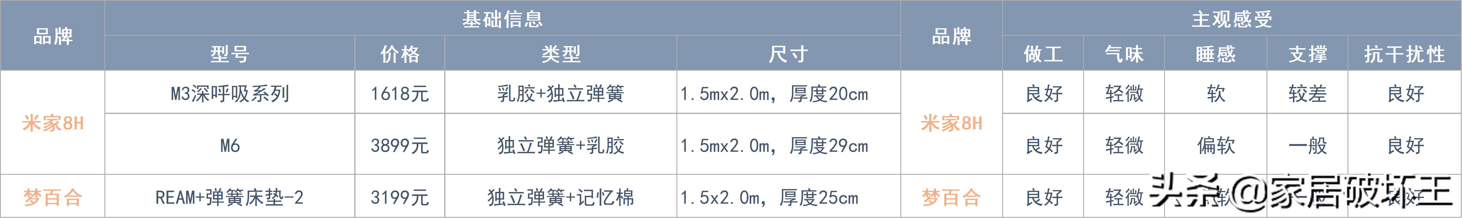 全拆床垫和整体床垫怎么选,拆了142张床垫总结出来的经验