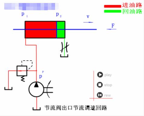 液压油泵工作原理动画演示视频,液压回路简单动态图