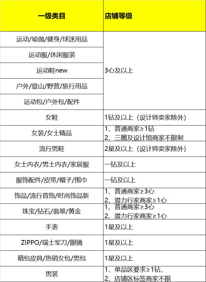 淘宝夏新势力招商规则,淘宝招商须知