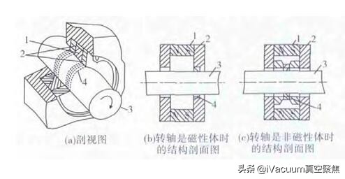怎样可以密封真空包装,真空密封机怎么密封