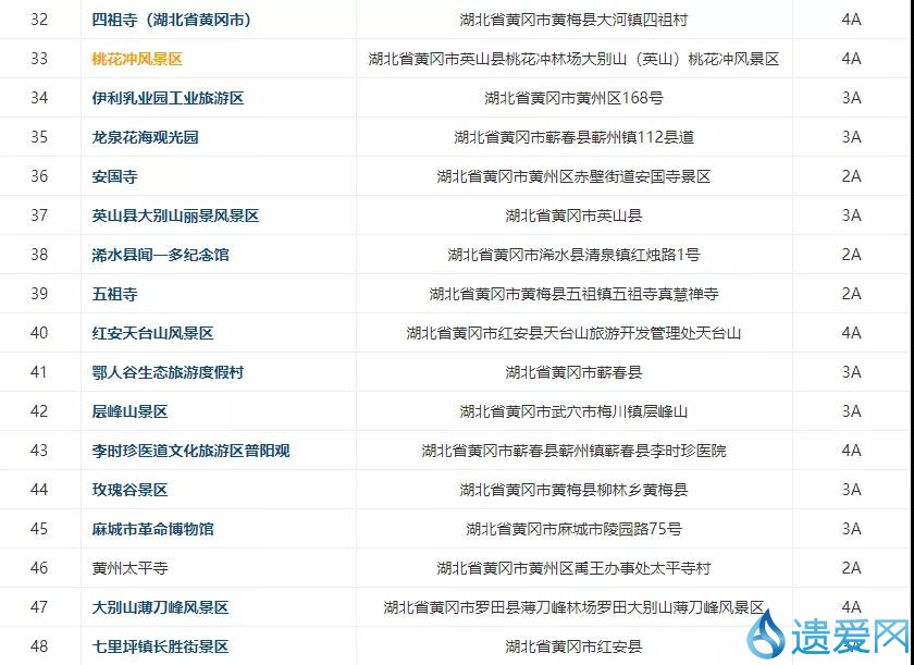 湖北黄冈市点赞,湖北黄冈今年喜报