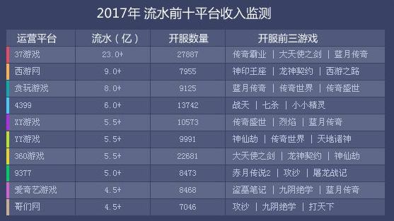 是兄弟就来看我！贪玩蓝月老总被捕，传奇游戏月入百亿引热议