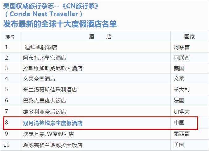 惠州檀悦豪生度假酒店攻略,惠州檀悦豪生度假酒店民宿