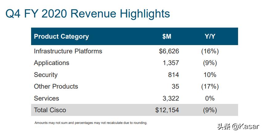 思科为啥被打败,思科现状怎么样