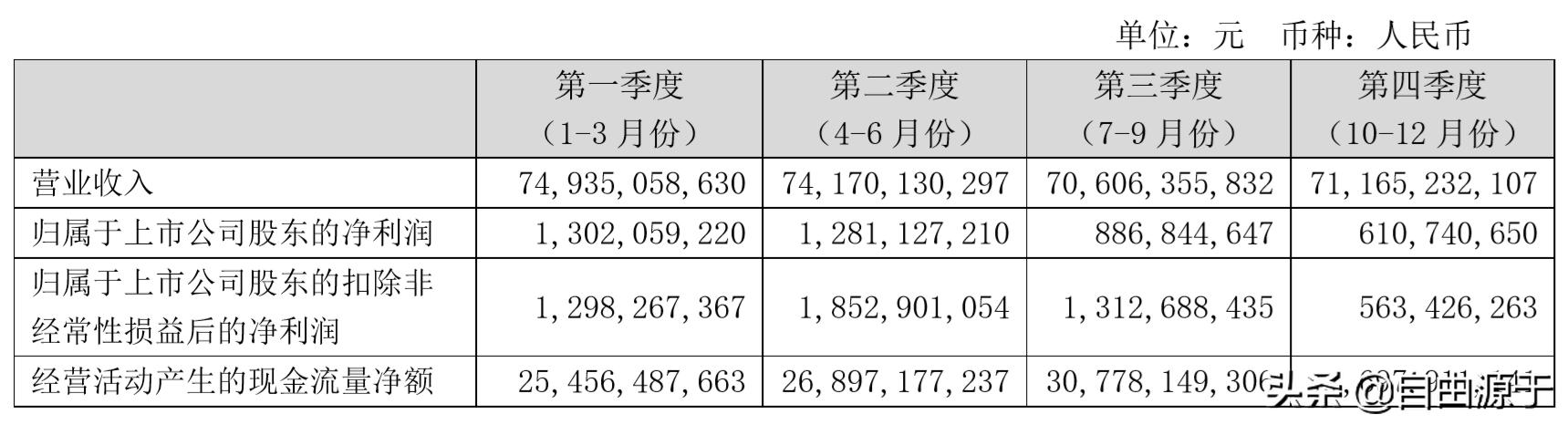 中国联通混改融资,中国联通2018年业绩报表