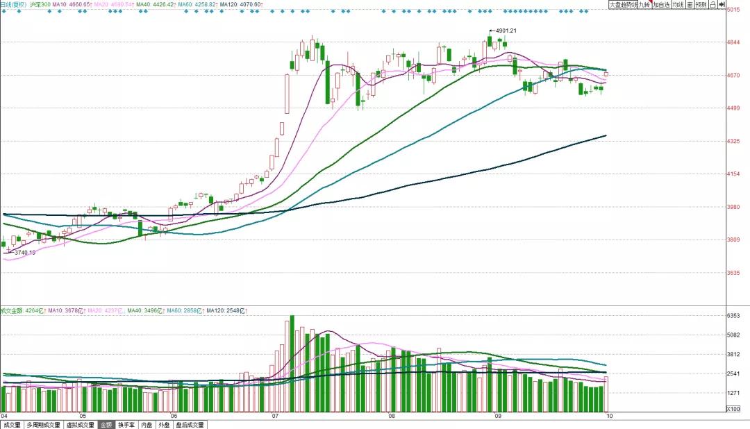 股市买入的钱有分红吗,股市买入汇率和卖出汇率