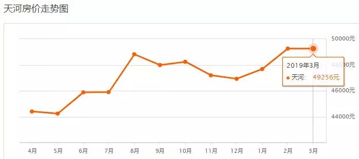 广州富力桃园二手房房价,富力桃园二手房为啥这么便宜