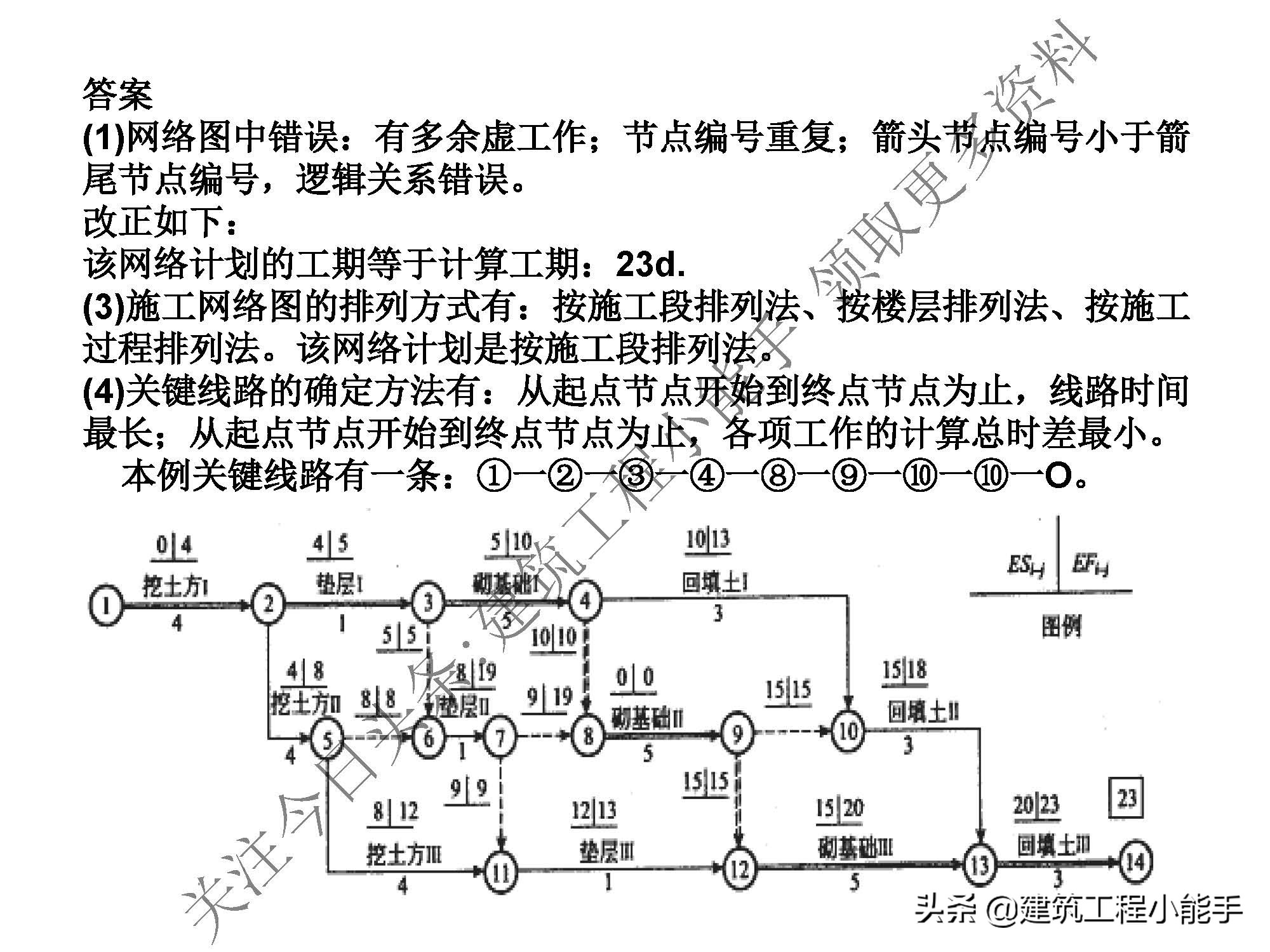 施工进度计划与资金使用计划,施工进度计划网络图怎么制作