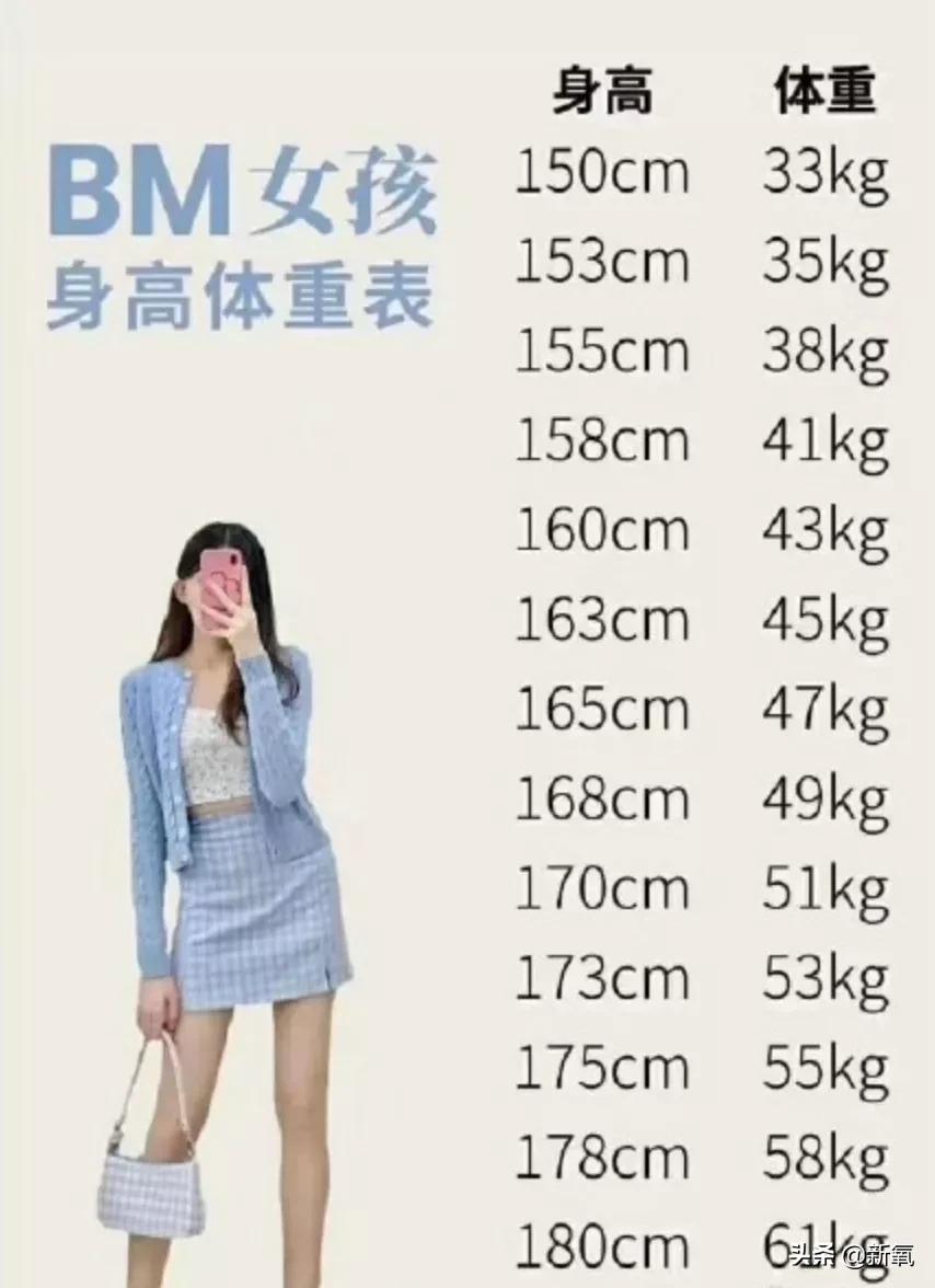 为什么有人瘦了反而变得更丑,为什么有人瘦下来也很丑