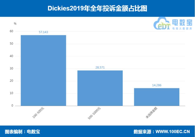 品牌电商“红与黑”:国美乐融小米绿森华为等“上榜”
