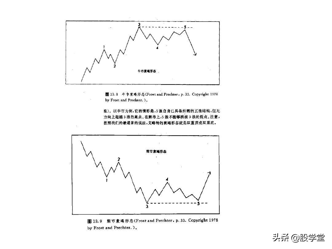 股票k线形态图解大全视频,股票短期中期长期形态图解