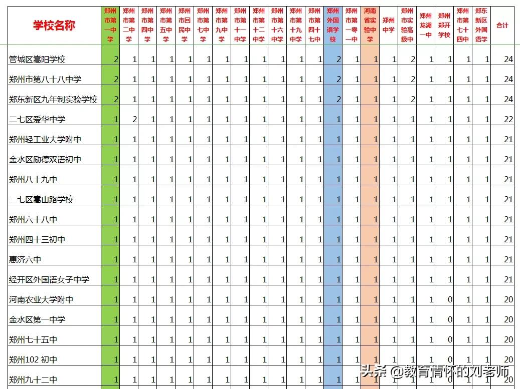 小升初和中考,小升初按成绩分班还是随机分班