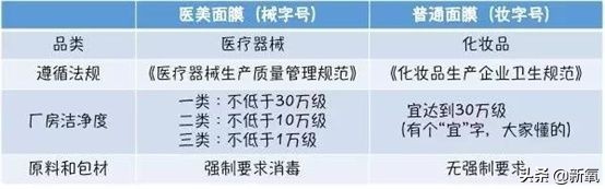 面膜真的可怕吗,面膜有没有传说中那么好用