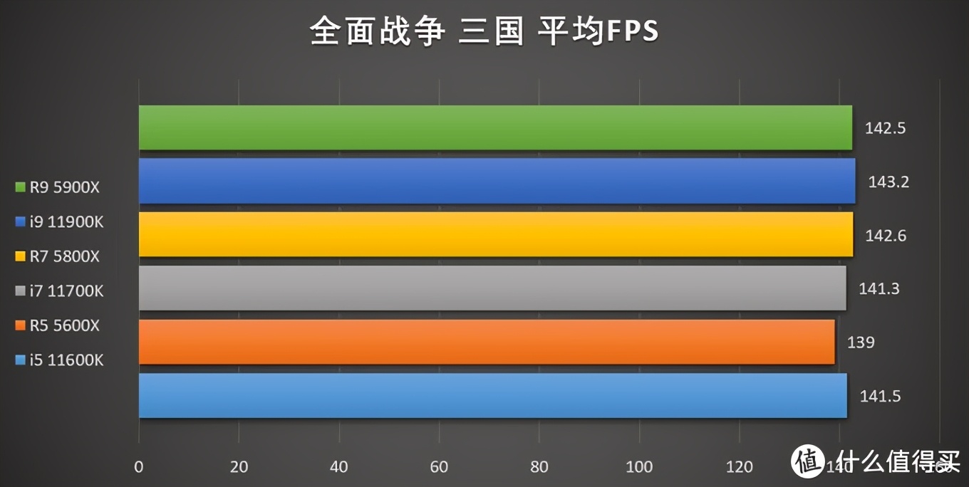 11代酷睿cpu和5代锐龙,11代酷睿和锐龙5000系列