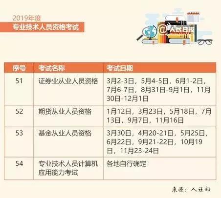 人社部取消职业资格证书含金量,人社部这些证书已取消别再考了