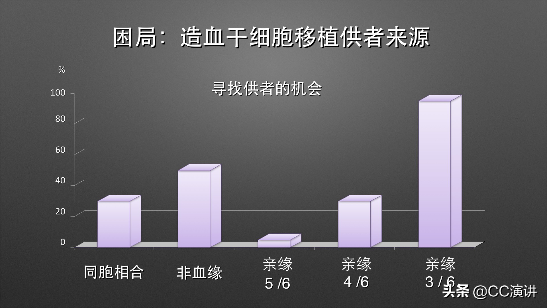 白血病不是不治之症单倍体移植如何破解白血病难题?