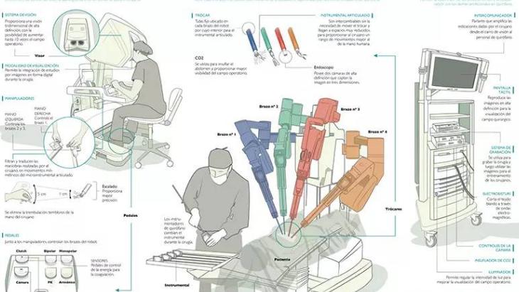 前列腺癌膀胱癌治愈率,前列腺癌机器人根治手术