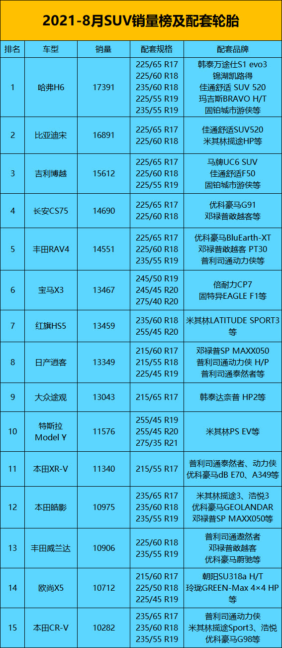 小车轮胎排行榜前十名价格,中国最好的乘用车轮胎