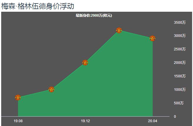 青木球王格林伍德回归,青木球王格林伍德过人集锦