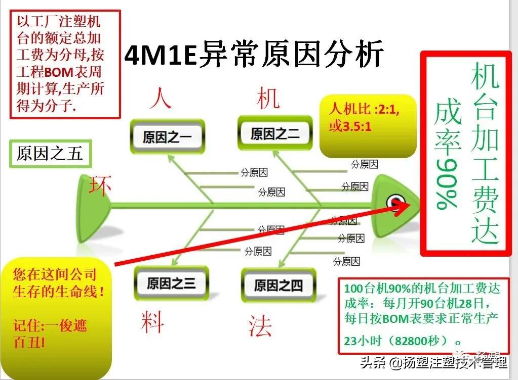注塑领班必背知识,注塑工基础知识教学