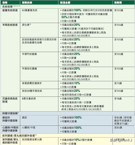 宏利保险的万用寿险,宏利终身寿险
