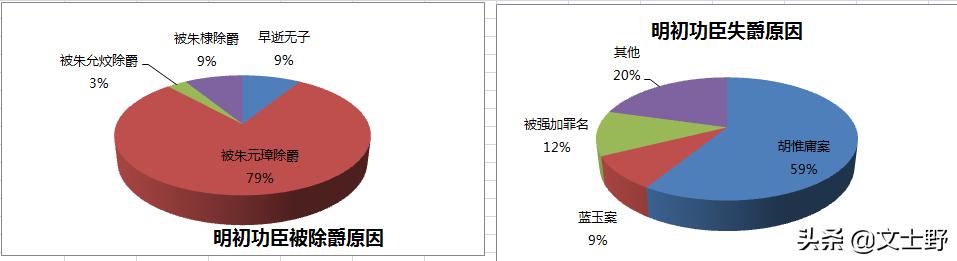 各个朝代开国功臣下场,从古至今历代开国功臣的下场