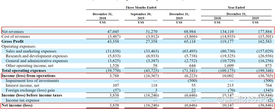 触宝财报内容的长期挑战,触宝2020年营收