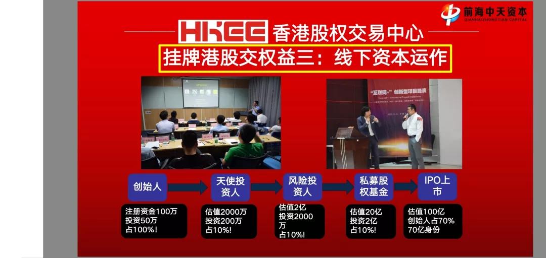 香港股权交易中心有哪些板块,香港交易中心挂牌条件