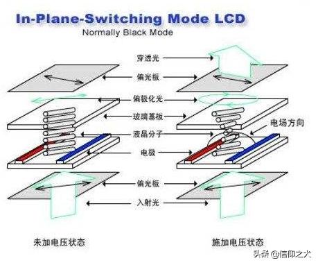 关于手机十年变化的视频,手机屏幕发展史