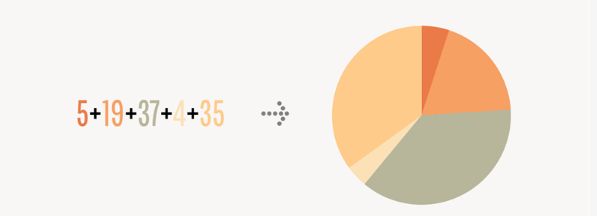 如何用excel制作盈亏平衡点图表,excel可视化动态图表如何制作