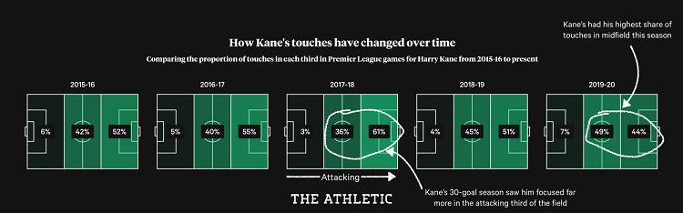 哈里凯恩是老大吗,哈里凯恩百科