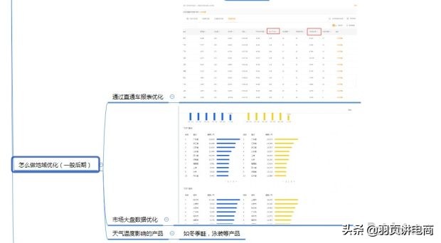 淘宝直通车自定义人群推广技巧,淘宝直通车推广技巧抢位