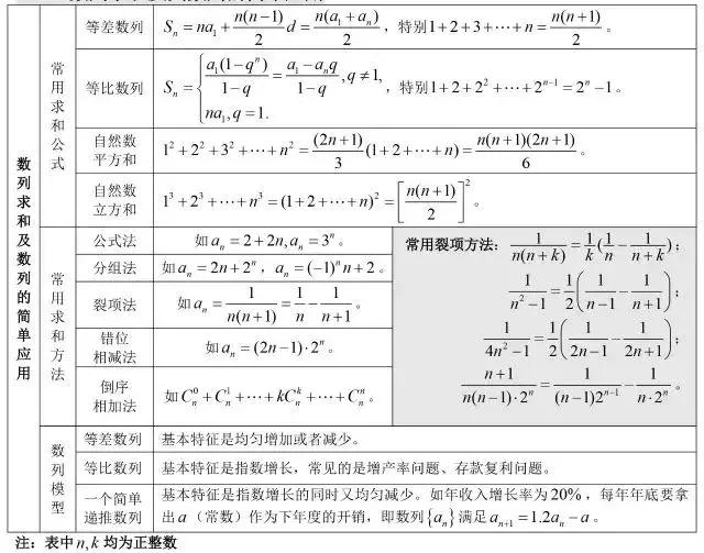 数学公式大全集简单易懂,数学公式大全解题技巧