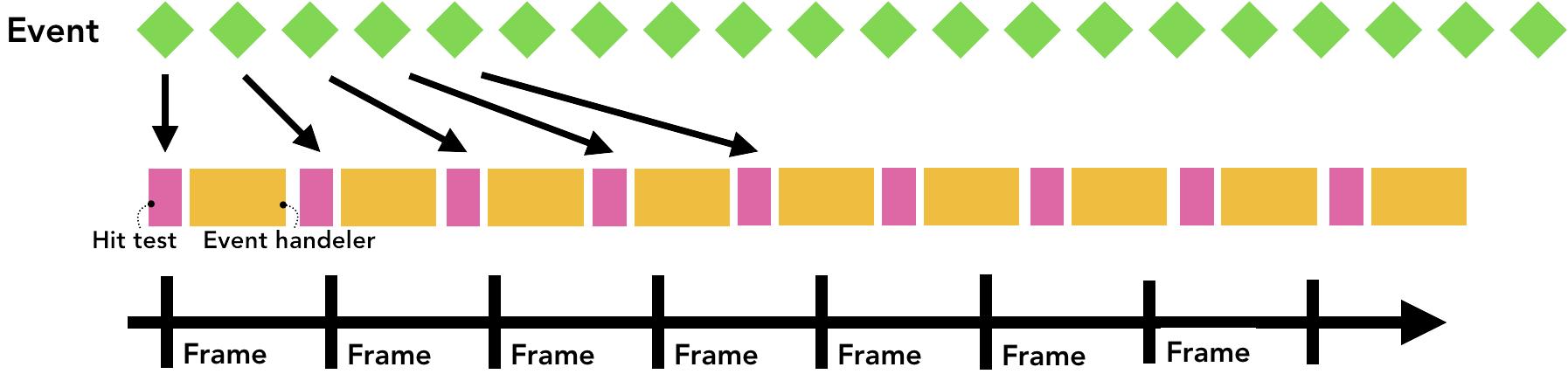 浏览器的基本操作课件,深入理解浏览器工作原理书籍